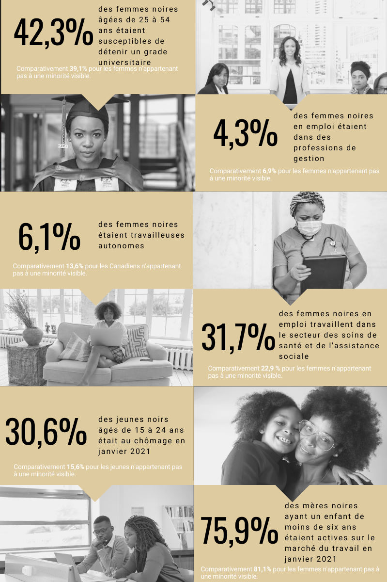 Infographie Canadiennes noires sur le marché du travail - 